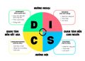DISC cực kỳ hữu ích với các doanh nghiệp