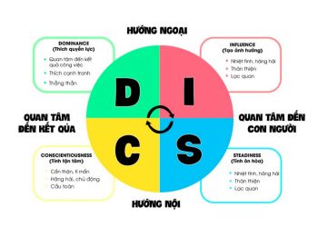 DISC cực kỳ hữu ích với các doanh nghiệp