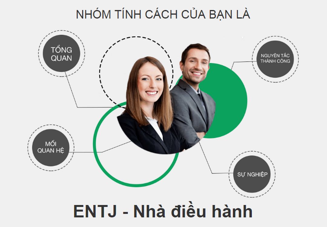 ENTJ có tố chất làm nhà lãnh đạo tài ba