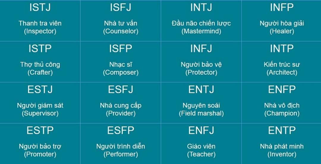 Ý nghĩa của ENFJ là gì và có hiếm không?