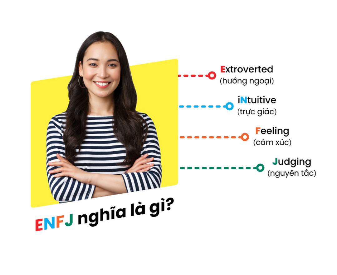 Cách để xác định tính cách ENFJ