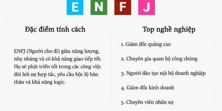 ENFJ luôn cố gắng để trau dồi bản thân
