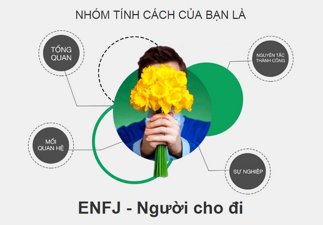 Không giỏi tiếp nhận phán xét từ người khác