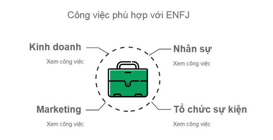 ENFJ thích hợp với nghề nghiệp nào?