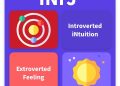 Nhóm tính cách hiếm, đặc trưng của người hướng nội