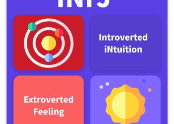 Nhóm tính cách hiếm, đặc trưng của người hướng nội