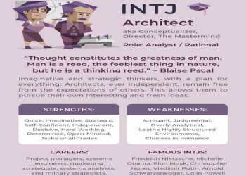 Khái niệm về nhóm tính cách của các thiên tài 