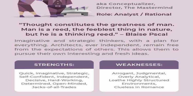 Khái niệm về nhóm tính cách của các thiên tài 