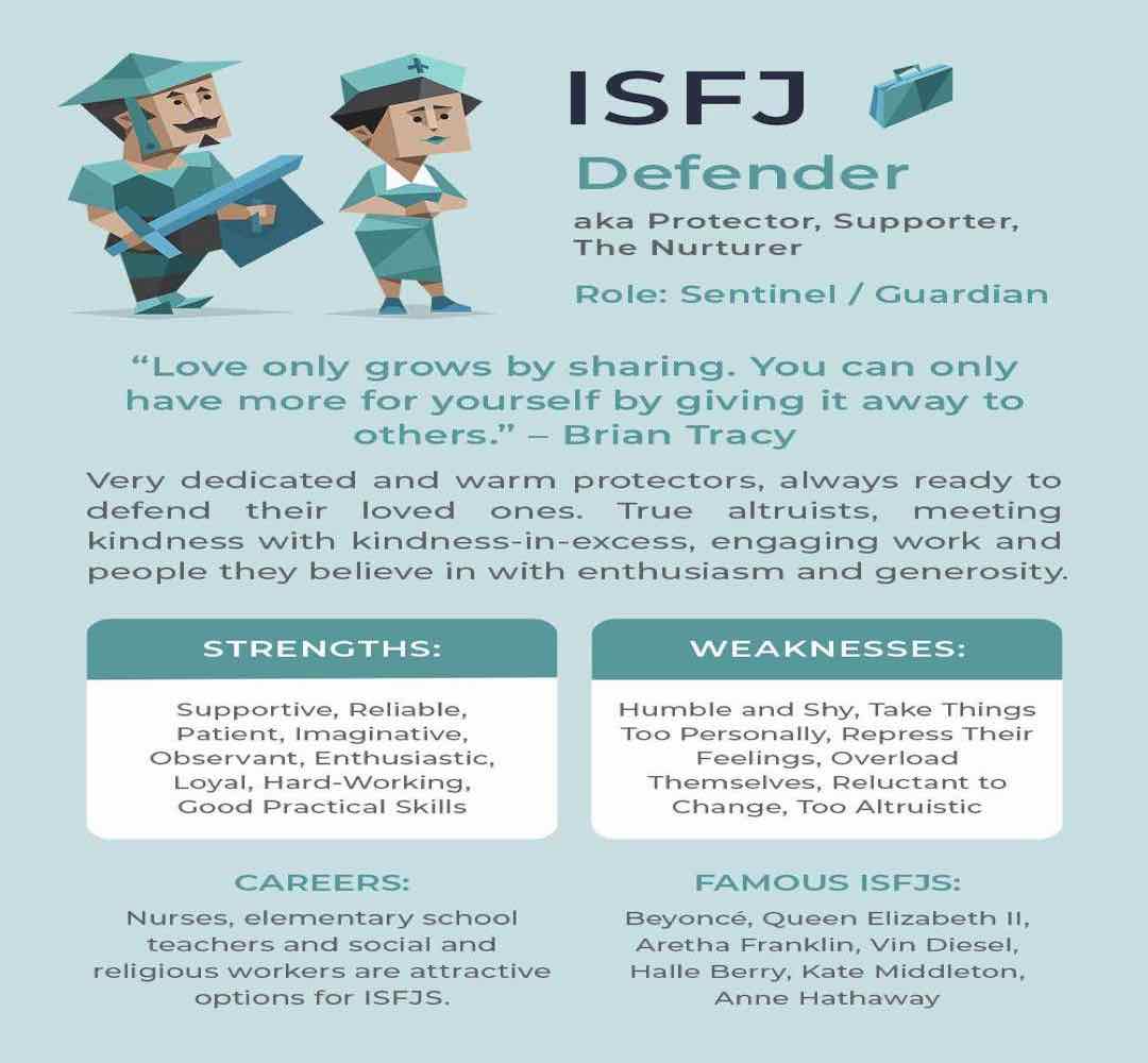 Nhóm tính cách ISFJ là gì?