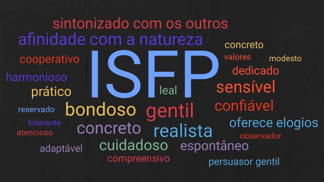 ISFP là gì?