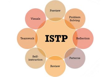  ISTP là những người có tư duy cá nhân, cá tính, sáng tạo
