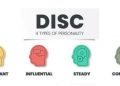 Ứng dụng mô hình DISC trong kinh doanh và đời sống