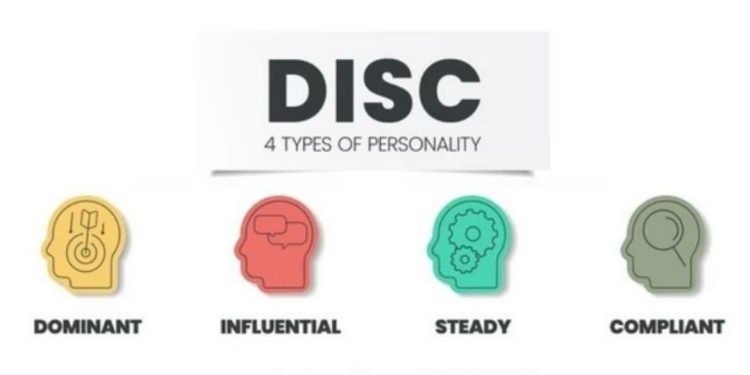 Ứng dụng mô hình DISC trong kinh doanh và đời sống