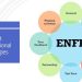 Nghề nghiệp của nhóm ENFP cần có yếu tốt sáng tạo, đổi mới