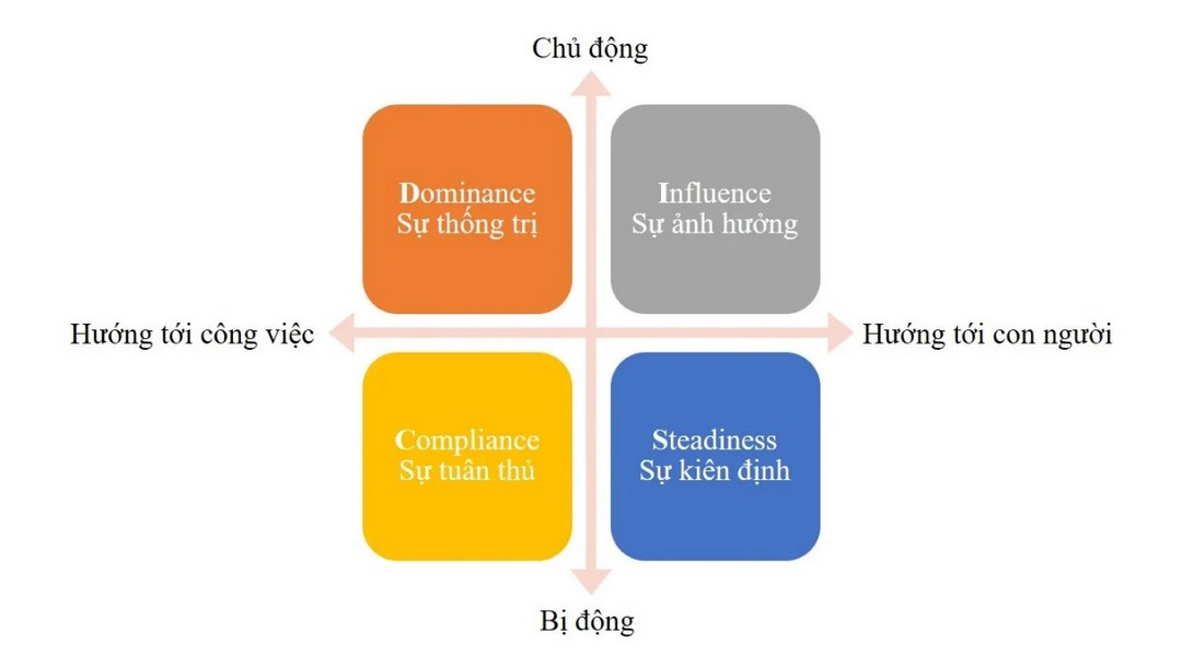 Nhóm người DISC Kiên định (Steadiness)