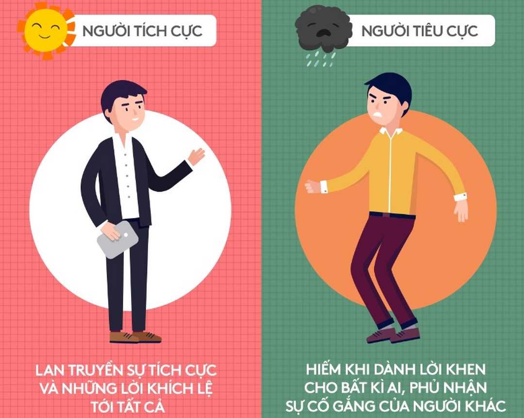 Những phản ứng của người tiêu cực khi bị chỉ trích